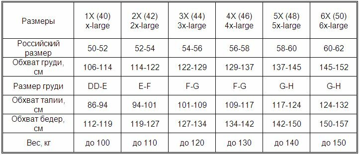 Нижнее белье больших размеров