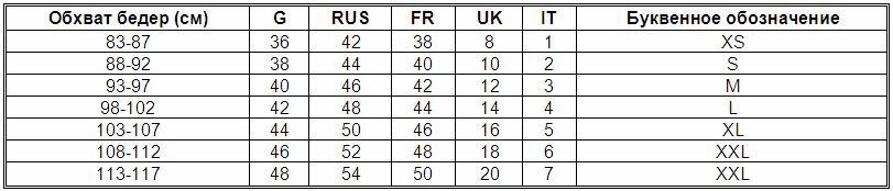 Размеры женских трусов